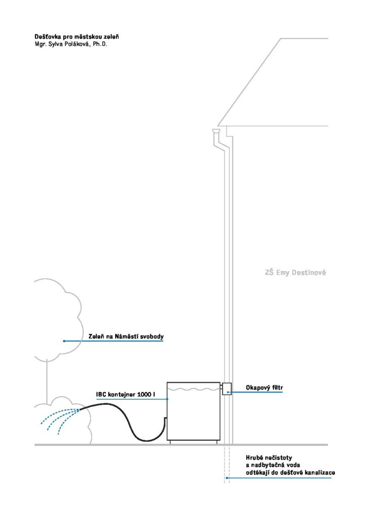 Dešťovka pro městskou zeleň