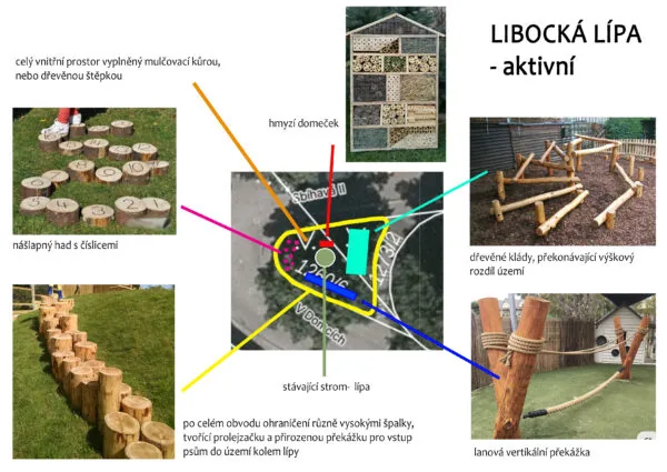 Libocká lípa- aktivní